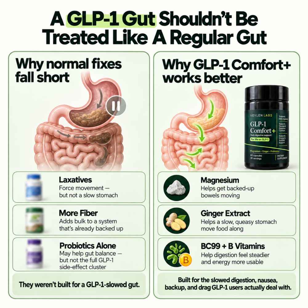 GLP-1 Comfort+